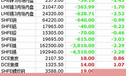 期货大宗交易(期货大宗商品交易)_https://www.kairu168.com_上期能源_第1张