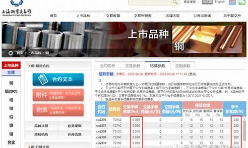 沪铜期货一手(沪铜期货一手一天能赚多少钱)_https://www.kairu168.com_大商所_第1张