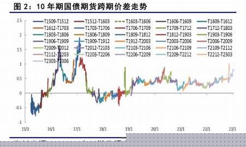 期货移期(何为期货移仓)_https://www.kairu168.com_大商所_第1张