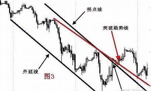 期货画线工具(期货画线工具弧线使用方法)_https://www.kairu168.com_大商所_第1张