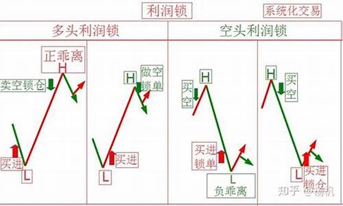 期货操作锁仓技巧(期货锁仓交易技巧)_https://www.kairu168.com_郑商所_第1张