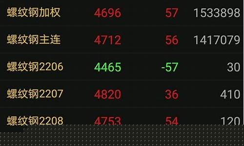 基础期货(基础期货起源于哪个国家)_https://www.kairu168.com_中金所_第1张