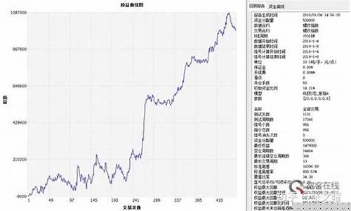 期货的开盘价(期货的开盘价怎么算)_https://www.kairu168.com_大商所_第1张