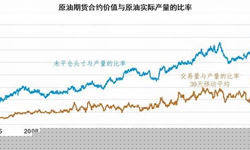 世界原油期货(世界原油期货价格种类有哪些)_https://www.kairu168.com_上期所_第1张