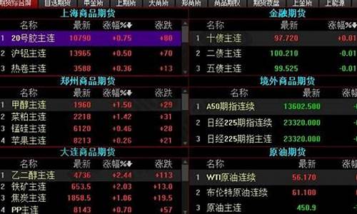 期货高手如何交易(期货高手)_https://www.kairu168.com_上期能源_第1张