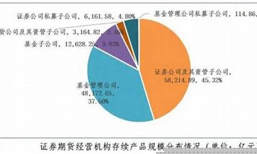 期货公司资管规模(期货公司的资管是什么意思)_https://www.kairu168.com_中金所_第1张