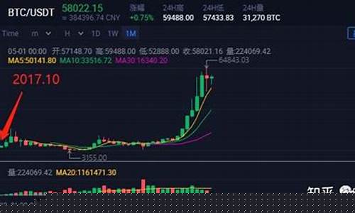 炒股和炒期货哪个好(炒股和炒期货哪个好赚钱)_https://www.kairu168.com_广期所_第1张