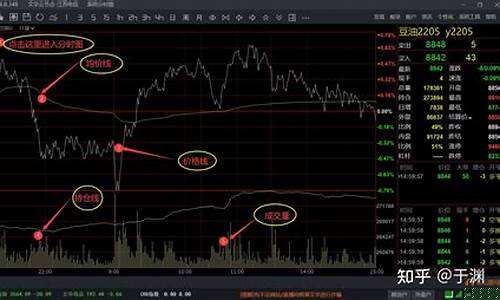 期货高手日内交易绝技(一个期货日内交易高手的总结)_https://www.kairu168.com_上期所_第1张
