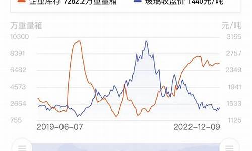 期货玻璃走势(期货玻璃走势分析)_https://www.kairu168.com_广期所_第1张