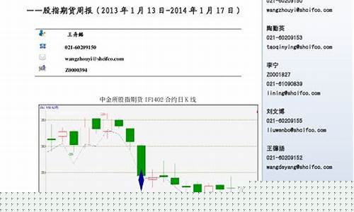 期货期指(期货期指期权)_https://www.kairu168.com_上期所_第1张
