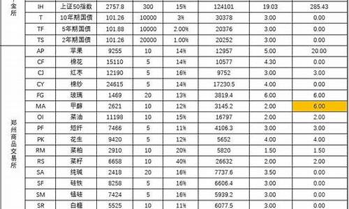 期货趋势加仓(期货趋势加仓怎么操作)_https://www.kairu168.com_广期所_第1张