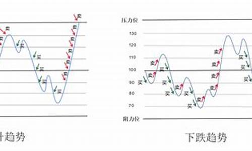 期货网格交易(期货网格交易最高境界)_https://www.kairu168.com_上期所_第1张