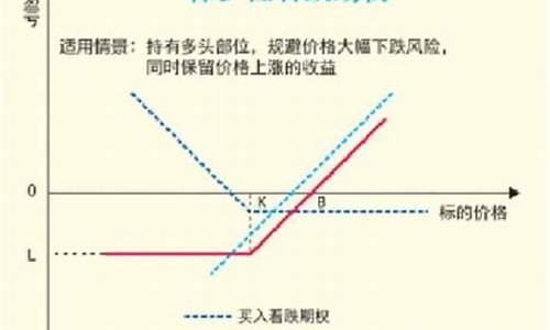 期货套保策略(期货套保方案)_https://www.kairu168.com_广期所_第1张