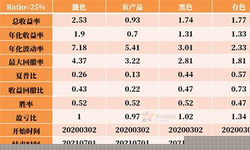 期货多因子(期货多因子模型)_https://www.kairu168.com_上期能源_第1张