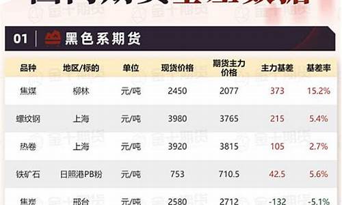 期货ZAT(期货在哪里开户比较安全)_https://www.kairu168.com_大商所_第1张