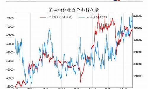 期货商品持仓(商品期货持仓费包括)_https://www.kairu168.com_中金所_第1张