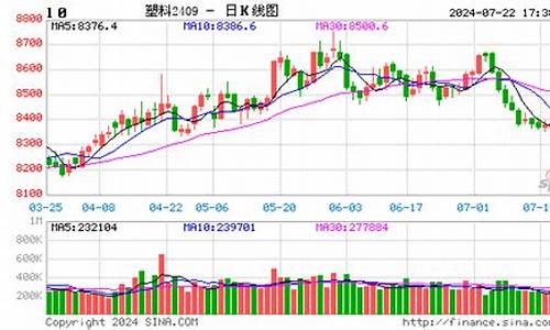 期货塑料价格(期货塑料行情及价格)_https://www.kairu168.com_广期所_第1张