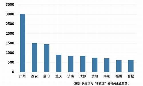 水资源期货(水资源期货走势)_https://www.kairu168.com_上期能源_第1张