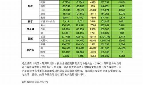 期货头寸(期货头寸是什么)_https://www.kairu168.com_郑商所_第1张