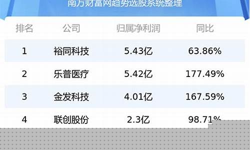 期货公司净资产排名(期货公司总资产排名)_https://www.kairu168.com_郑商所_第1张