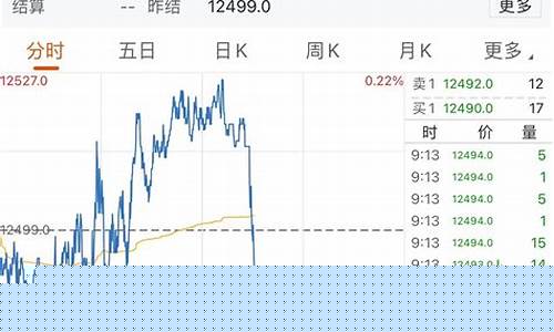 a50股指期货是啥(a50股指期货实时连续)_https://www.kairu168.com_广期所_第1张