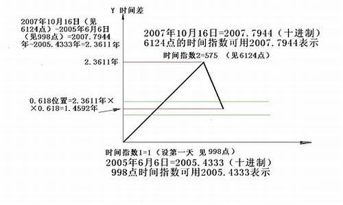 期货量价时空(期货量价关系十二字口诀)_https://www.kairu168.com_大商所_第1张