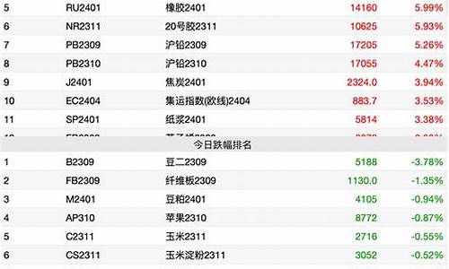 橡胶期货涨停(橡胶期货涨停最新消息)_https://www.kairu168.com_中金所_第1张