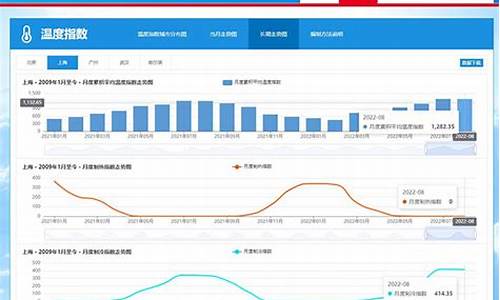 气象期货(气象期货期权)_https://www.kairu168.com_大商所_第1张