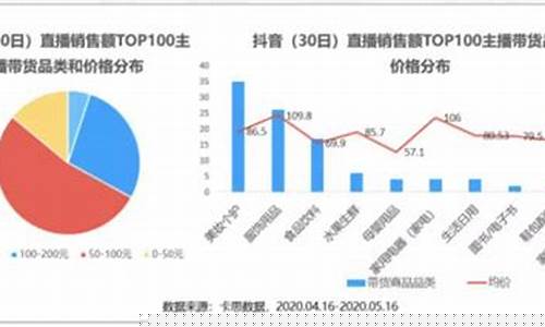 抖音期货直播现状(抖音期货直播要什么条件才能开通)_https://www.kairu168.com_上期所_第1张