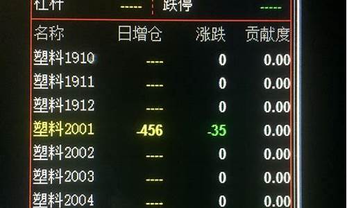 期货看指数还是主连(期货指数和主连是什么意思)_https://www.kairu168.com_大商所_第1张
