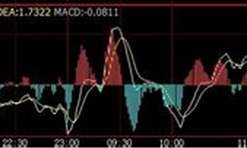 期货量价指标(期货量价指标公式)_https://www.kairu168.com_大商所_第1张