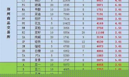 期货绝招(期货妙招)_https://www.kairu168.com_上期能源_第1张
