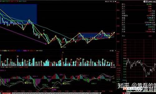期货操作级别(期货操作看什么级别k线)_https://www.kairu168.com_广期所_第1张