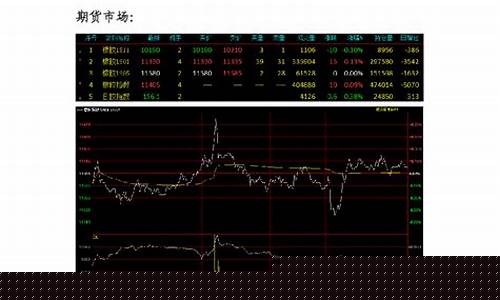 期货尿素评(尿素期货评论)_https://www.kairu168.com_郑商所_第1张