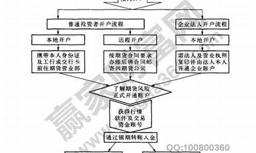 期货公司销户(期货公司销户回执单图片)_https://www.kairu168.com_大商所_第1张