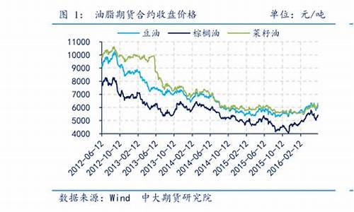 橡胶期货最新消息(橡胶期货价格行情分析)_https://www.kairu168.com_广期所_第1张