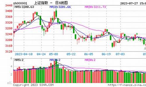 新浪期货接口(新浪期货数据接口)_https://www.kairu168.com_广期所_第1张