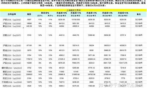 中国期货保证金(中国期货保证金中心官网)_https://www.kairu168.com_上期能源_第1张