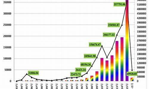 中国期货市场的现状(中国期货市场的现状与发展)_https://www.kairu168.com_广期所_第1张