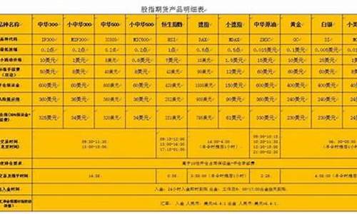 期货怎么赢利(期货公司赢利排名)_https://www.kairu168.com_上期所_第1张