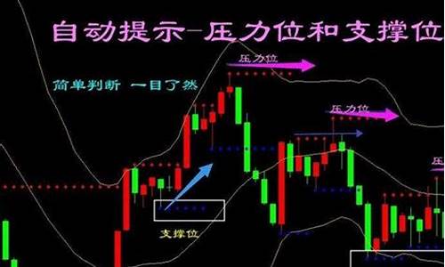 期货怎么看支撑位(期货怎么看支撑位和压力位图解)_https://www.kairu168.com_郑商所_第1张