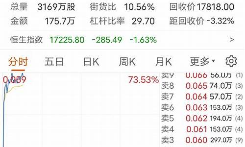 恒生期货吧(恒生指数期货行情实时行情)_https://www.kairu168.com_大商所_第1张