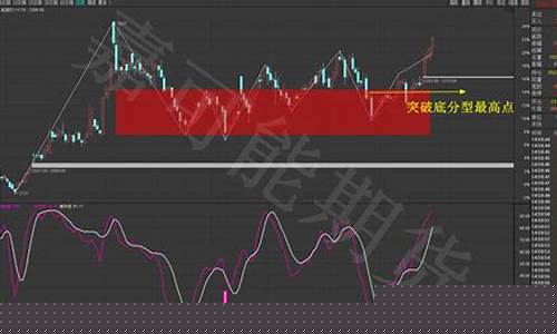 i期货(I期货代码)_https://www.kairu168.com_中金所_第1张