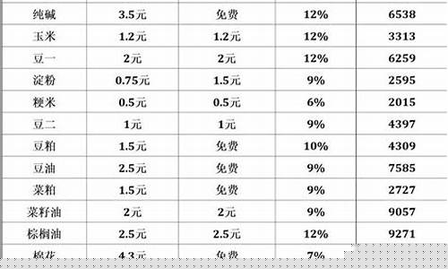 期货一般手续费是多少(期货一般手续费是多少钱)_https://www.kairu168.com_郑商所_第1张