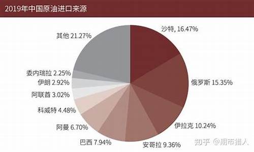 原油相关期货(原油期货概念股)_https://www.kairu168.com_中金所_第1张