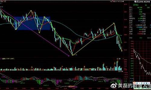 期货盘整(期货盘整时入市)_https://www.kairu168.com_上期所_第1张