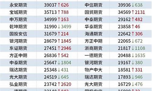 期货飘单(期货带单喊单什么罪)_https://www.kairu168.com_广期所_第1张