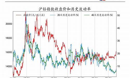 期货指数吨位(期货指数怎么交易)_https://www.kairu168.com_广期所_第1张