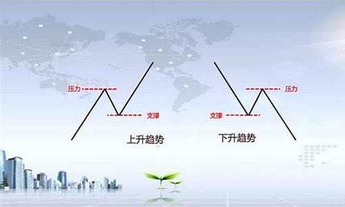 期货如何寻找交易信号(期货界面买卖怎么看)_https://www.kairu168.com_郑商所_第1张