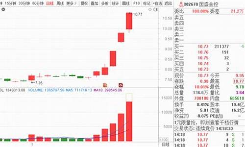 期货555(期货553谈技术)_https://www.kairu168.com_中金所_第1张